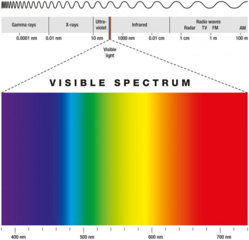 Cores Primárias: RGB, CMYK e RBY – Resenhas que Ninguém Pediu
